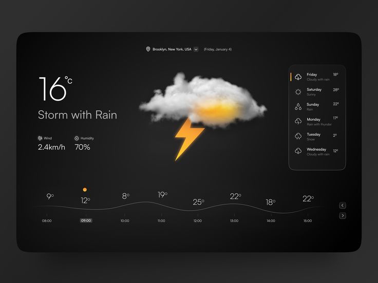 Weather dashboard screenshot